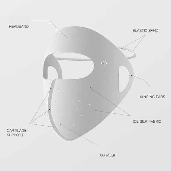 Sun Protection Ice Silk Face Mask