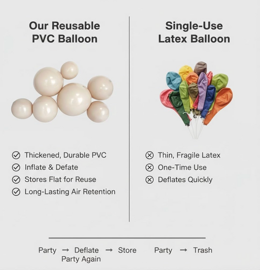 Reusable Multi Cluster Inflatable Balloon (7 Linked Pcs)
