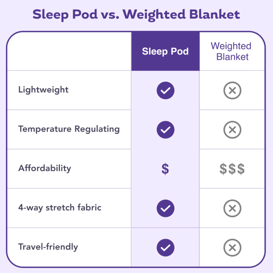 Sleep Pod