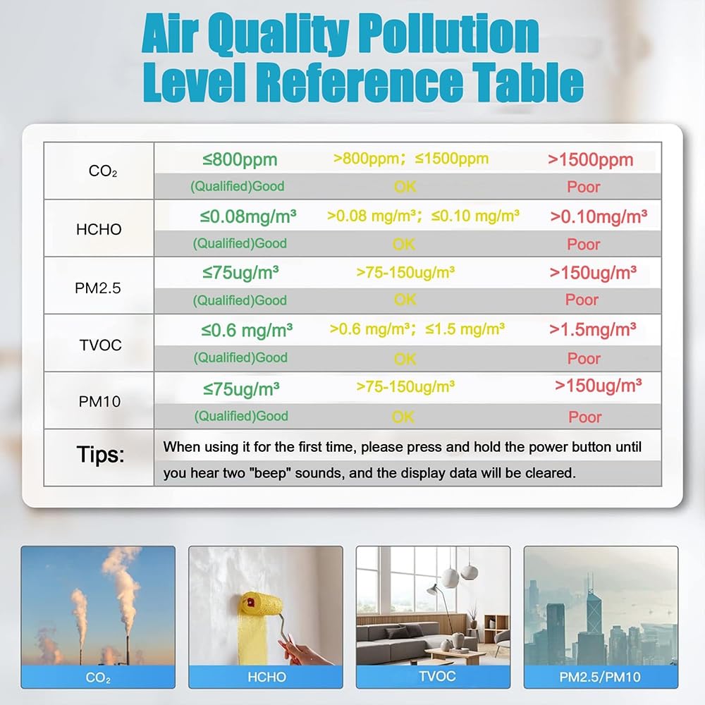 Portable 8 In 1 Gas Detector With AQI Alerts